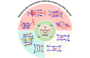 Organometallic mechanically interlocked molecules featuring N-heterocyclic carbene ligands: Recent advances in synthesis and applications 2025.100769